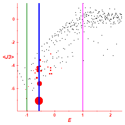 Peres lattice <J3>